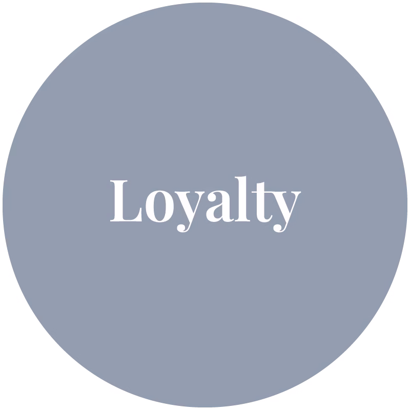 Values Loyalty